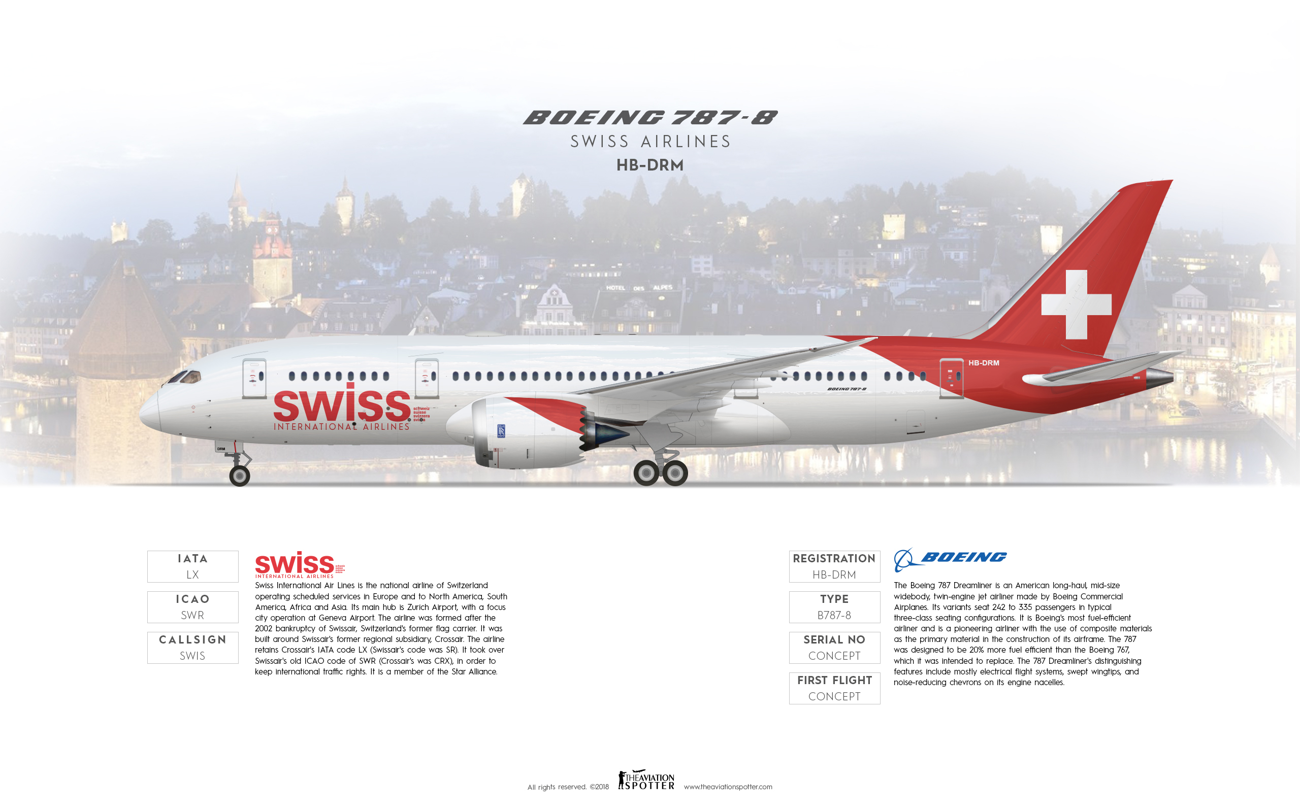 Swiss International B787 8 Dreamliner - Theaviationspotter's Painting  Hangar - Gallery - Airline Empires