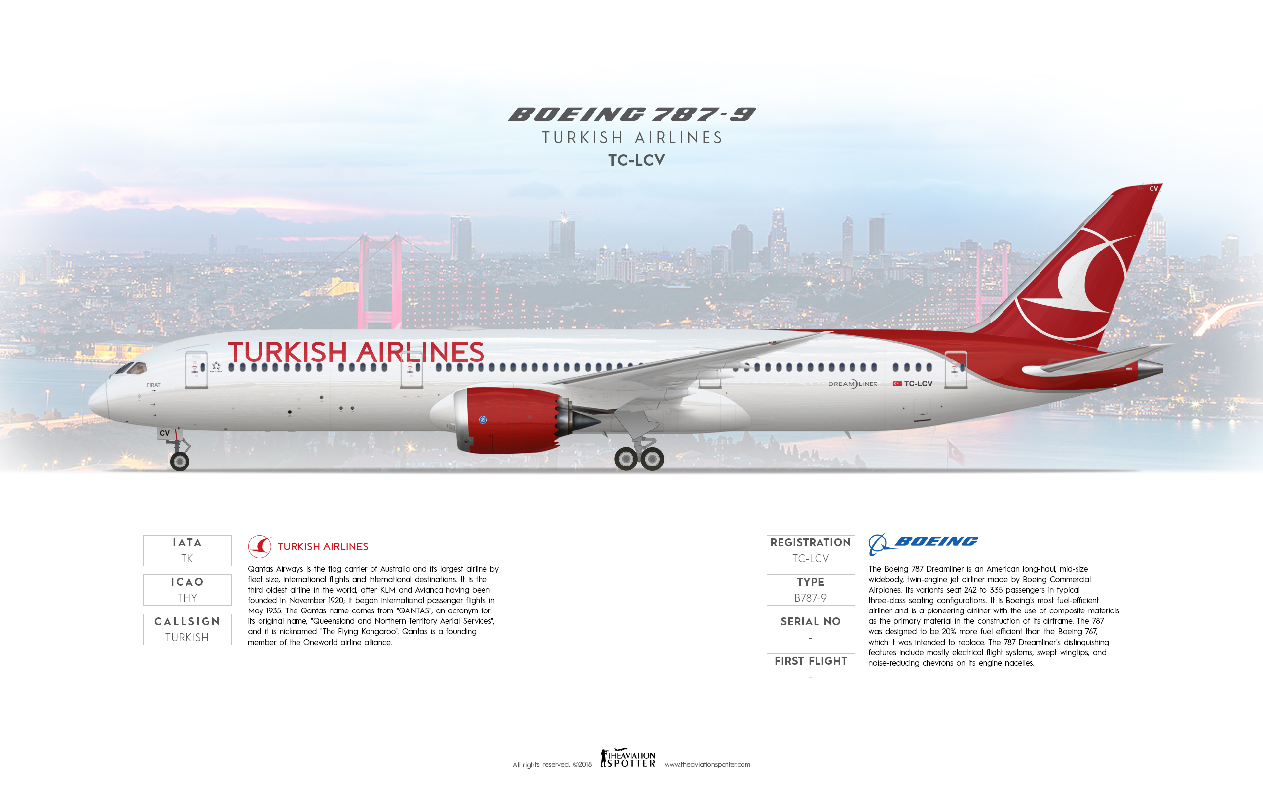 Concept'' Turkish Airlines Boeing 787 9 Dreamliner - Theaviationspotter's  Painting Hangar - Gallery - Airline Empires