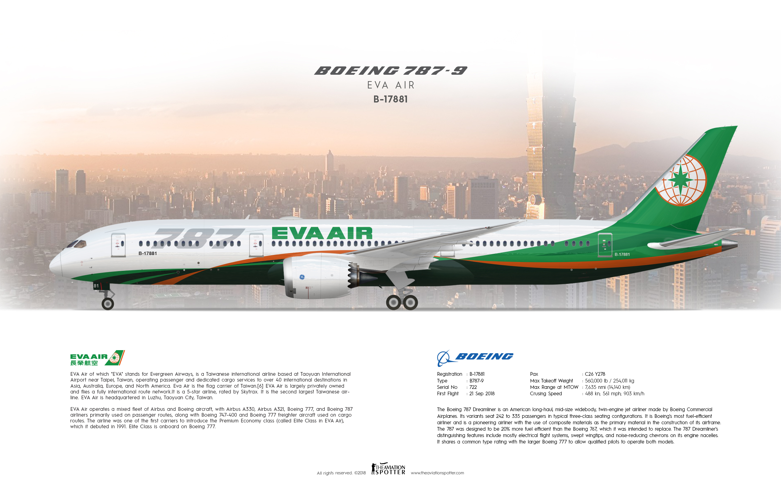 EVA Air Boeing 787 9 Dreamliner - Theaviationspotter's Painting Hangar -  Gallery - Airline Empires