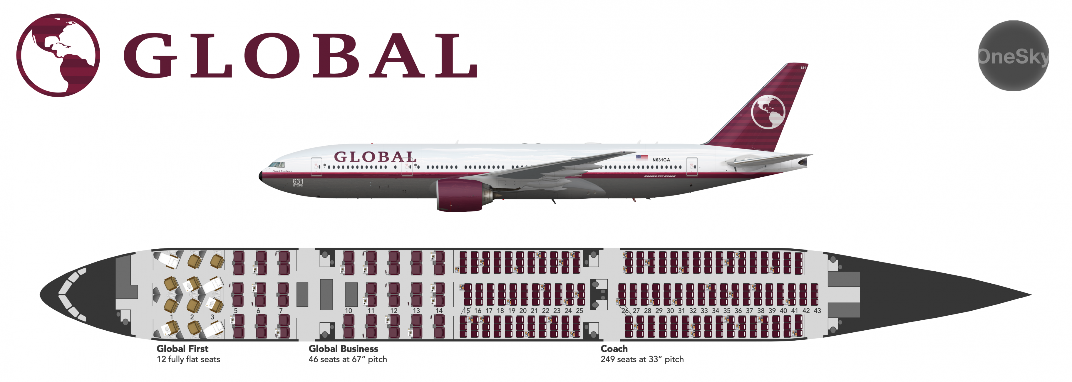 Boeing 777-200ER | 1997 - Global Group - Gallery - Airline Empires