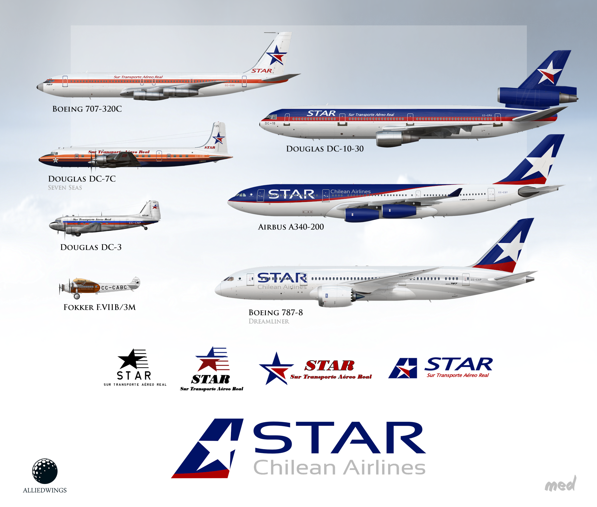 STAR Chilean Airlines Fleet History - Scribbles - Gallery - Airline Empires